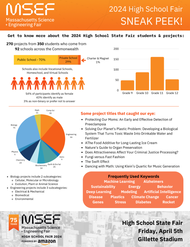 High School Fair Sneak Peek – Massachusetts Science & Engineering Fair ...