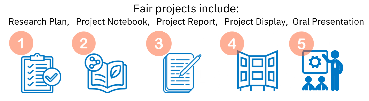 Middle School Fairs – Massachusetts Science & Engineering Fair, Inc.